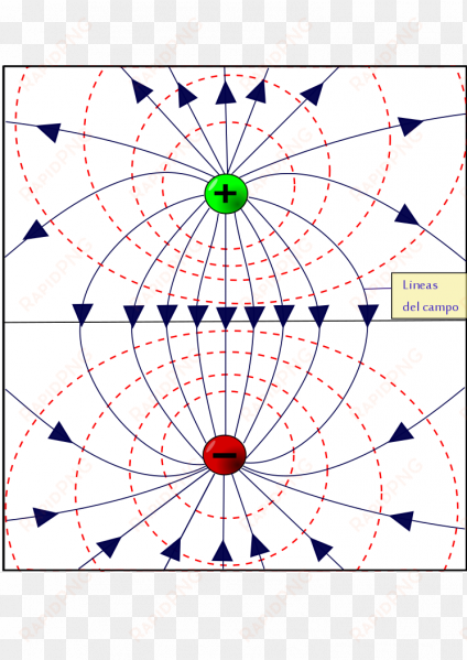 lineas de campo y equipotencial por dos cargas - circle