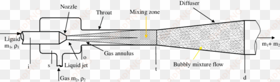 liquid jet gas pump - liquid jet pump