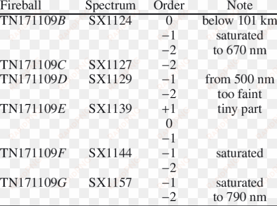 list of recorded fireball spectra - number