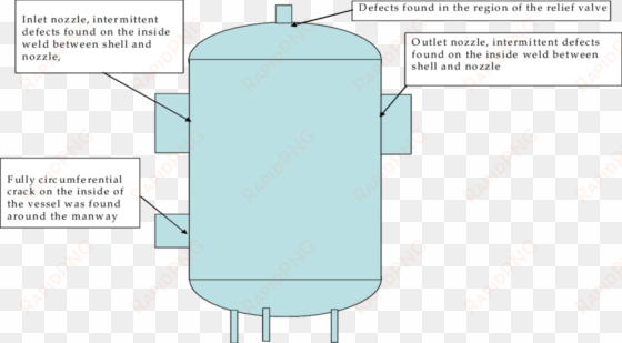 llustration of cracking distribution of steam purifier - science