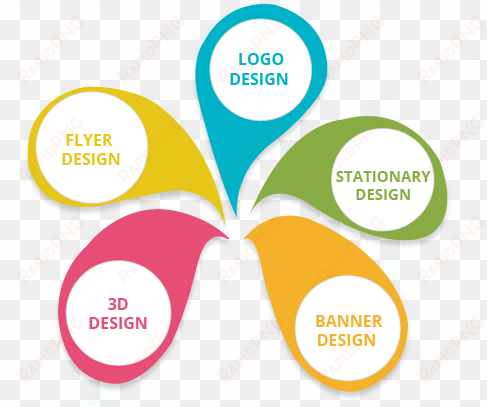 logo color designing bhopal design brand - creative graphics design banner png