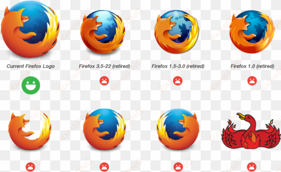 Logo Firefox - Famous Brand Logos transparent png image