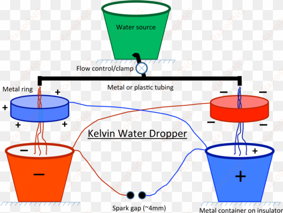 lord kelvin thunderstorm