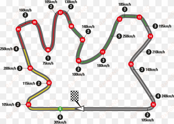 losail international circuit - qatar circuit motogp