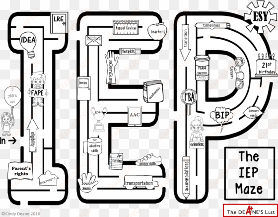 lost in the iep maze - speech-language pathology