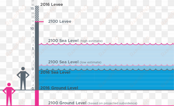 louisiana 2017 coastal master plan, coastal protection - new orleans