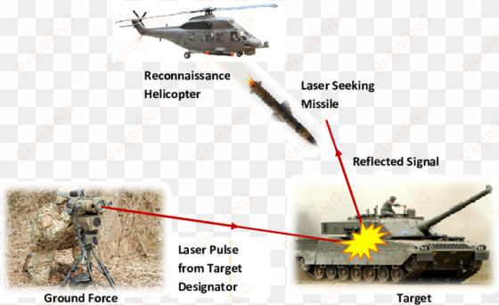 ltd used in combination with laser seeking missile - missile