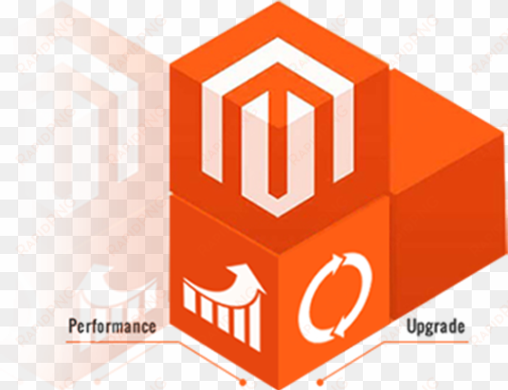 magento website design and development bangalore - magento