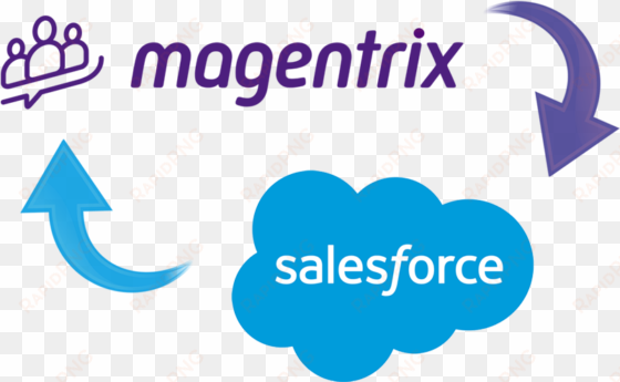 magentrix integrations - salesforce crm - venice 16 oz. stainless steel travel mug quantity(100)