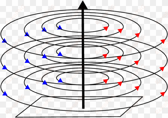 magnetic field png