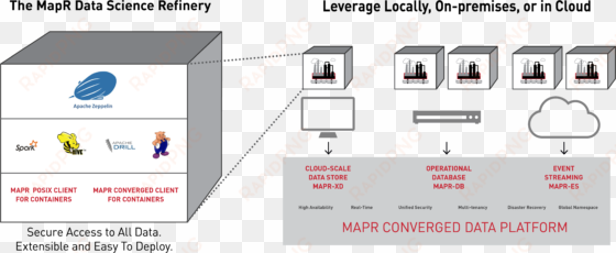 mapr data science refinery graphic - diagram