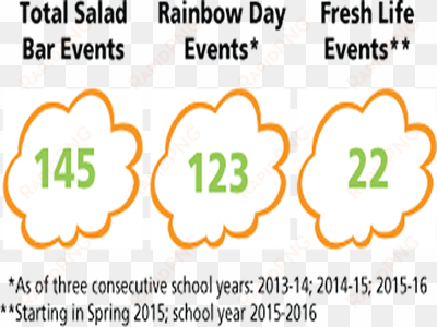 marketing events for salad bars show an increase in - thought