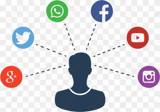 Marketing Managers - Whatsapp Facebook Twitter Png transparent png image