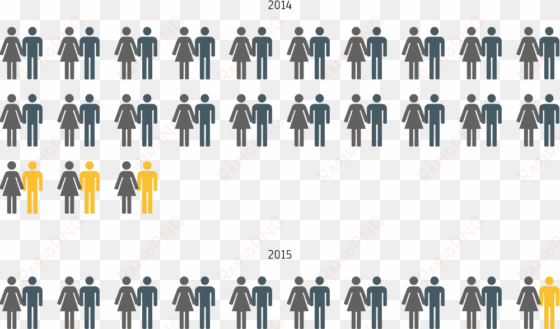 marriage rates among inmates - cape