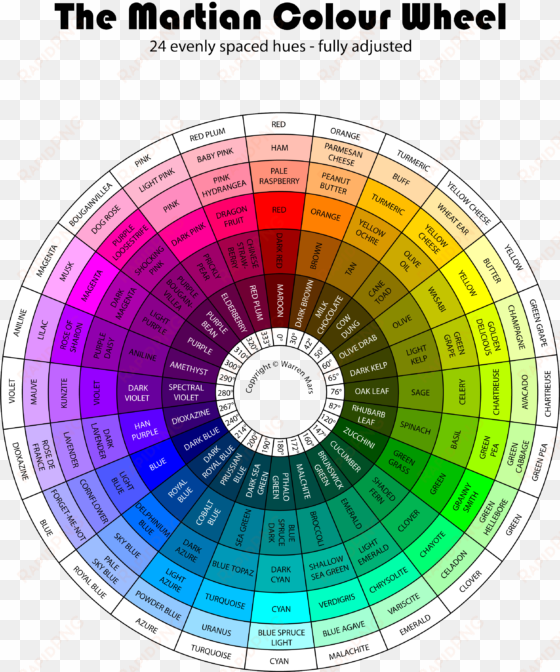 martian colour wheel 24 hue f - names colors martian colour wheel