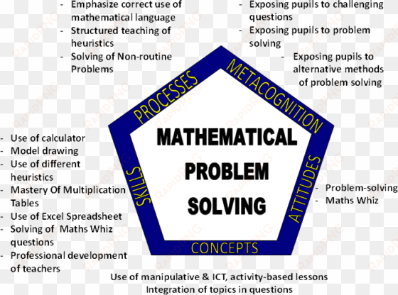 maths framework chart - louvre