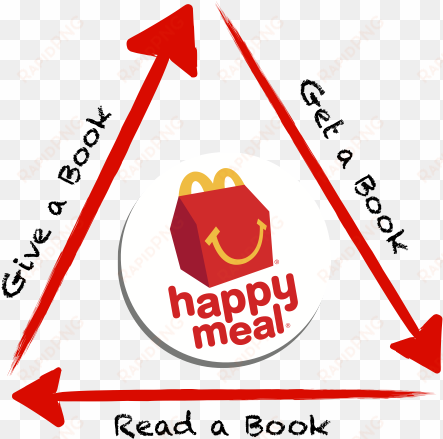 mcdonald's of central indiana "give a book, - mcdonalds happy meal