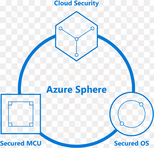 mcu image title - microsoft azure sphere