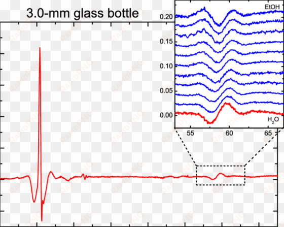 measured reflected thz signal from a glass bottle with - diagram