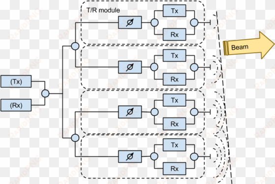 mechanism of aesa antenna - フェーズド アレイ アンテナ 原理