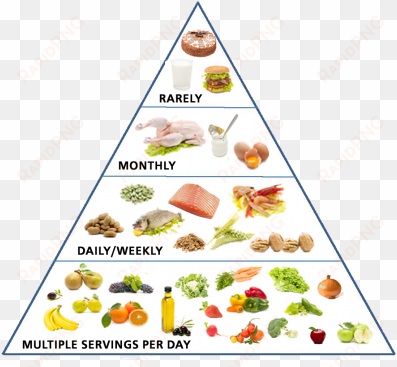 mediterranean diet food pyramid - mediterranean diet simple
