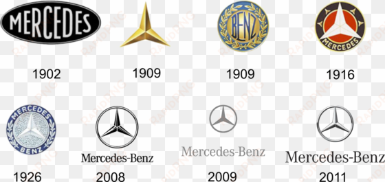 mercedes logo history - mercedes benz logo