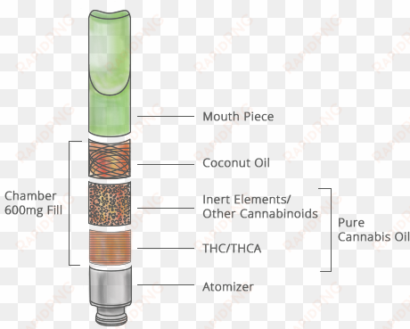 mesmerizing vape pen statistics and facts 2017-20178 - vaping facts 2017