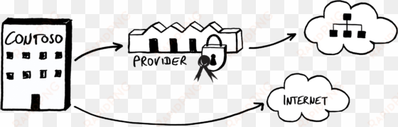 message routing official signatures message routing
