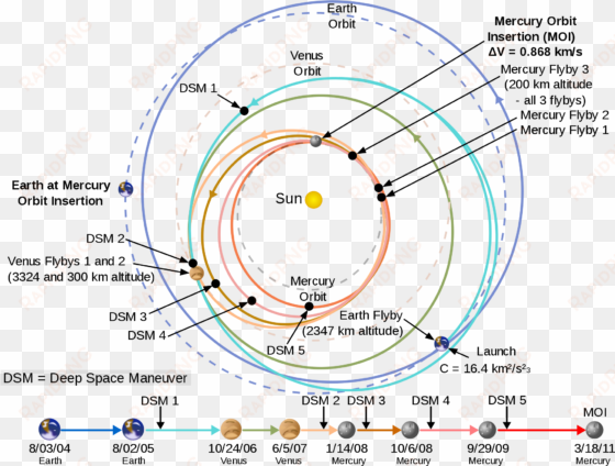 messenger trajectory interplanetary trajectory - falcon heavy mars trajectory