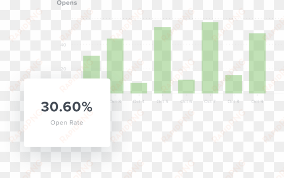metric for open rate in mailchimp reports - open rate