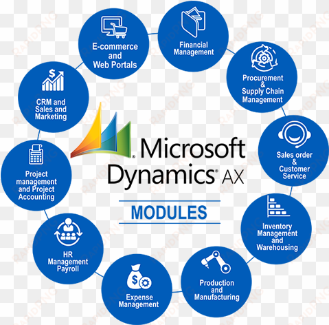 microsoft dynamics ax modules - microsoft dynamics ax