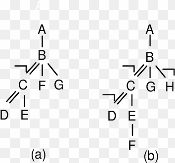 ml data tree with region encoding fig - rings