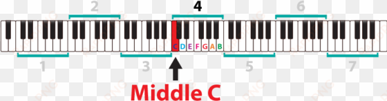 Modern Piano Keyboard And Middle C - Middle Key On Piano transparent png image