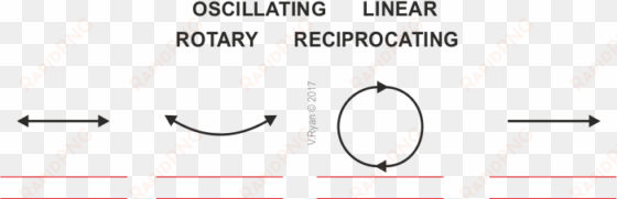 motion involves movement of some kind - motion