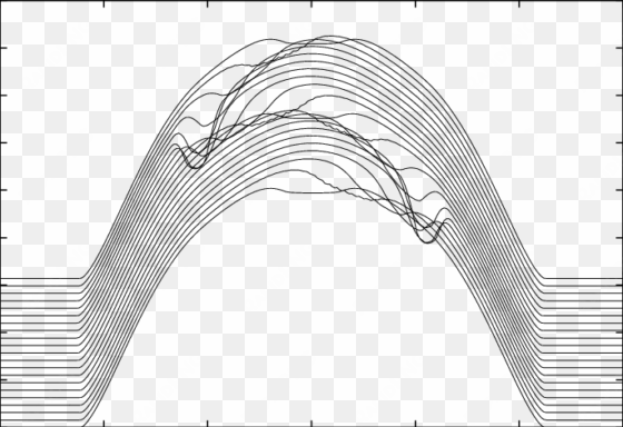 mountain range plot of the wall current monitor data - arch