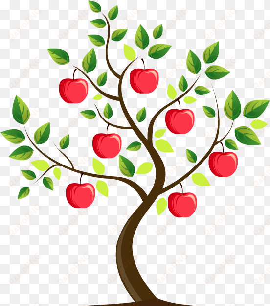 mouse over the "fruit" on the tree image above for - all india resorts development association