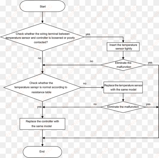 multi odu tsm flowchart - illustration