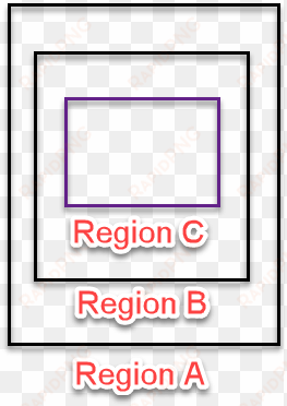 multi region - regions financial corporation