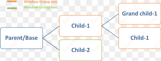 multiple windows - selenium