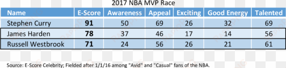 mvps of the nba - nba most valuable player award