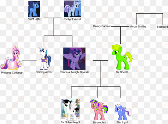 my little pony family tree - my little pony princess celestia family tree