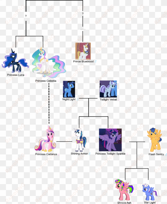 my little pony new family tree - my little pony princess celestia family tree