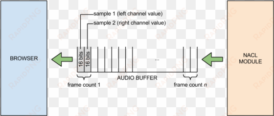 /native client/images/pepper audio buffer - computer