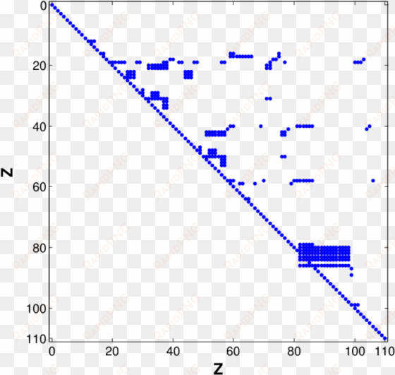 ncidence event matrix - diagram