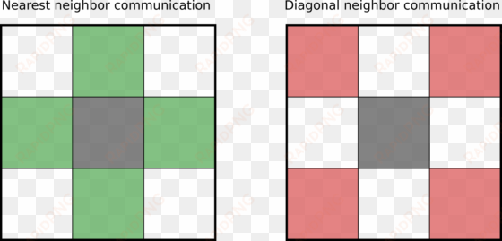 nearest neighbors are green neighbors - neighbourhood