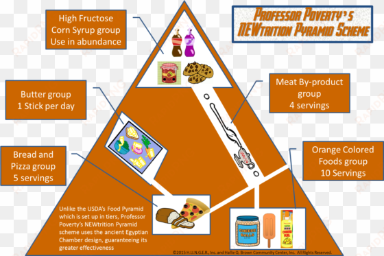 newtrition food pyramid scheme - tagging pictures for facebook