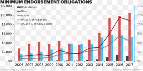 nike has its foot on the endorsement pedal - niraj public school