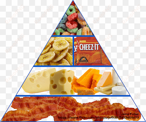no more food pyramid - food pyramid junk food