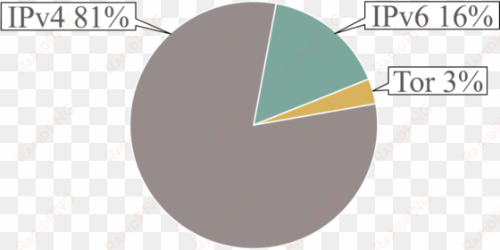 node-distribution - bitcoin