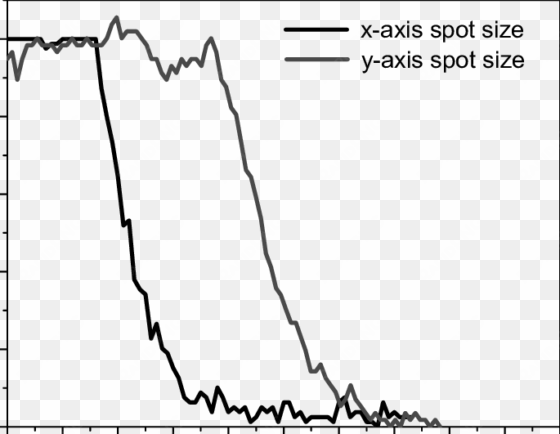 normalized transmitted power signal during a scan of - plot